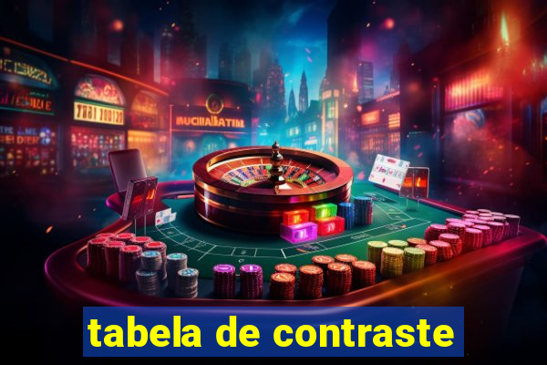 tabela de contraste